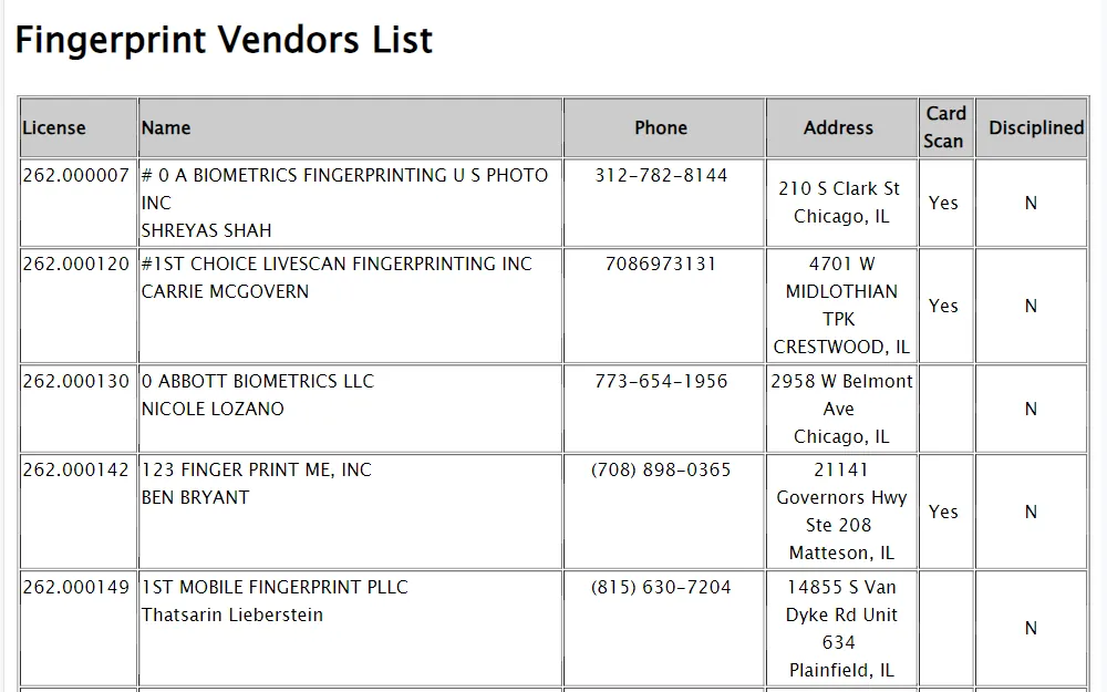 A screenshot of the list of fingerprint vendors available in St. Clair County.